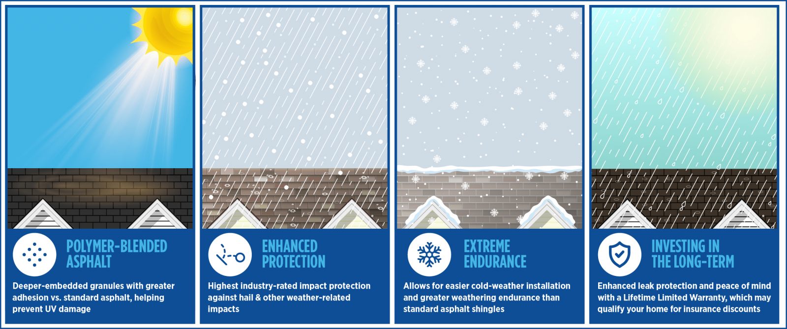 Cantrell Roofing LLC Images