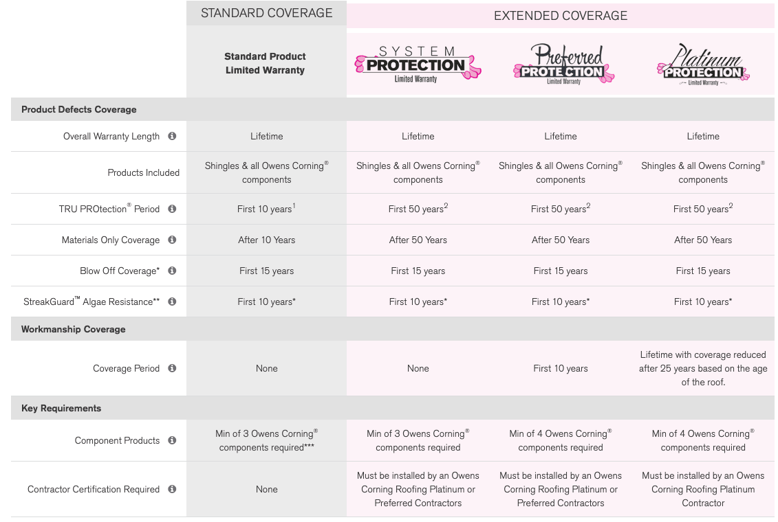 Cantrell Roofing LLC Images