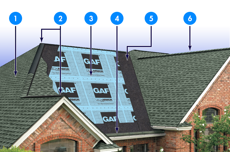 Cantrell Roofing LLC Images